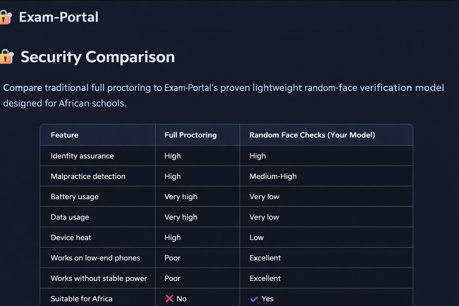 Security Comparison Chart